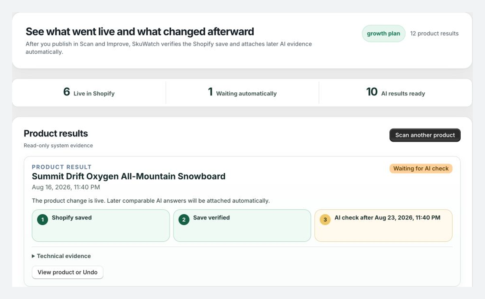 SkuWatch AI Visibility Agent published-results screen showing a verified Shopify save, the next comparable AI check, and an Undo control.