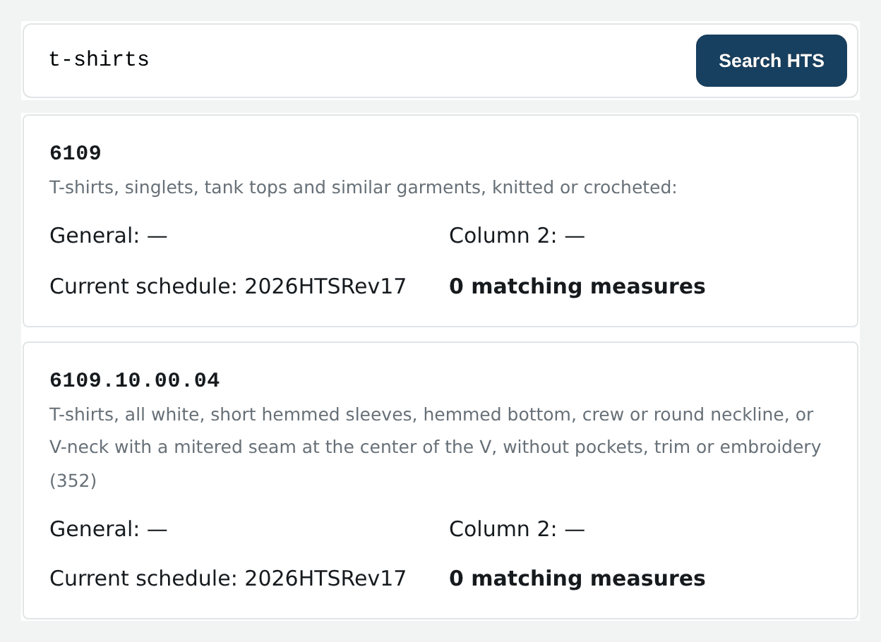 SkuWatch HTS lookup: the query “t-shirts” returning headings 6109 and 6109.10.00.04 with their duty columns and current schedule revision.