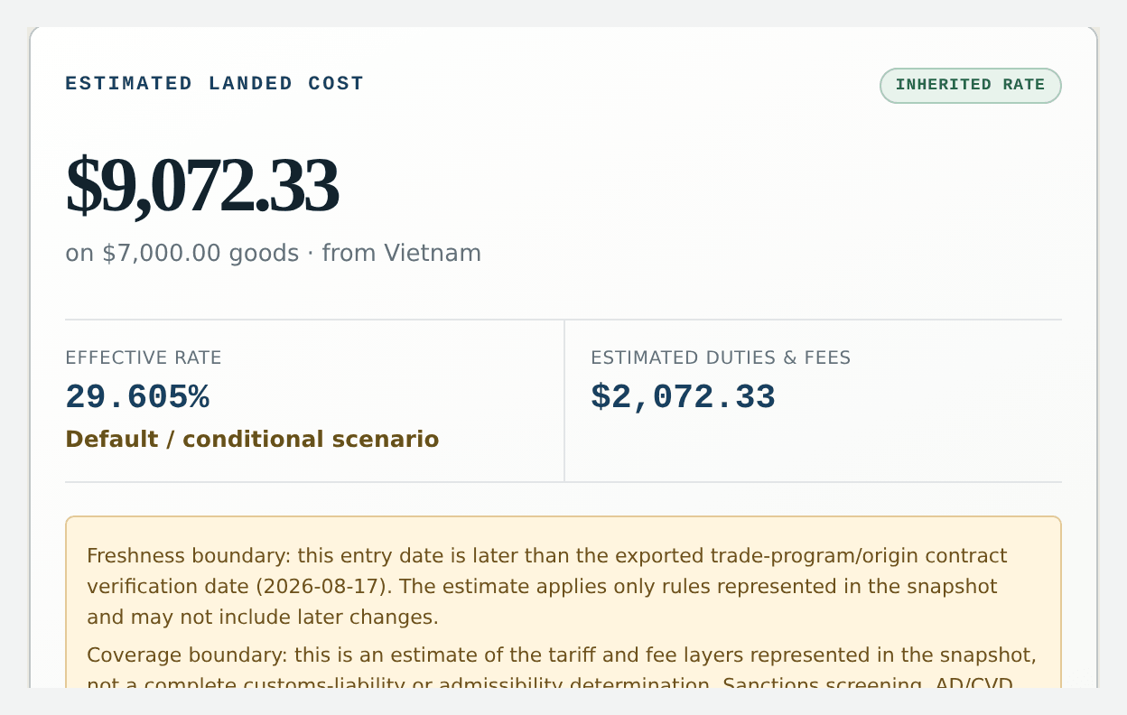 SkuWatch calculator result card: $9,072.33 estimated landed cost on $7,000.00 of goods from Vietnam, a 29.605% effective rate, and $2,072.33 in estimated duties and fees.