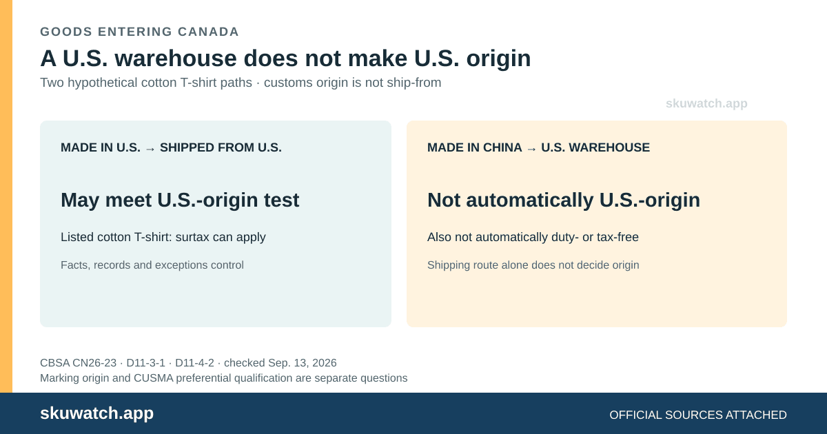 Two hypothetical cotton T-shirt paths show that a U.S. warehouse does not automatically make a China-made product U.S.-origin.