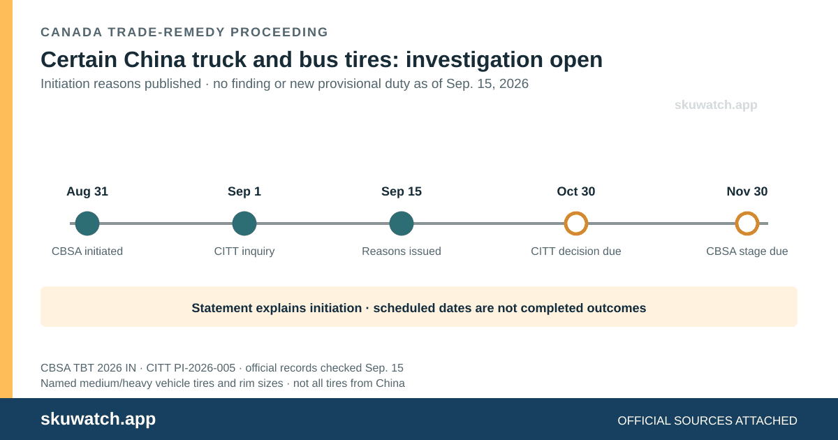Timeline of Canada’s investigation into certain China truck and bus tires: CBSA initiation August 31, CITT inquiry September 1, initiation reasons September 15, and conditional scheduled milestones.